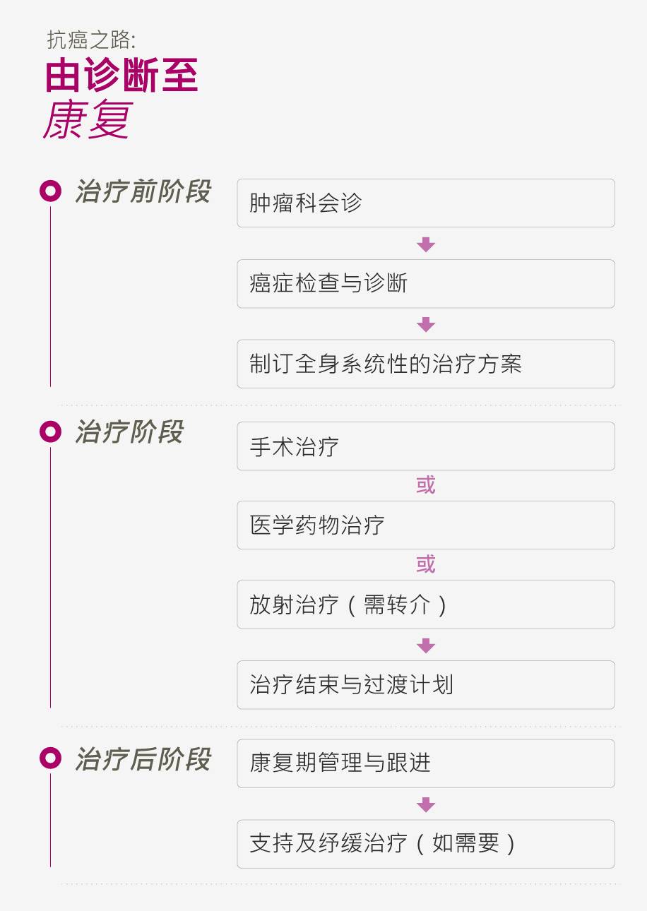 survivorship_mobile_sc