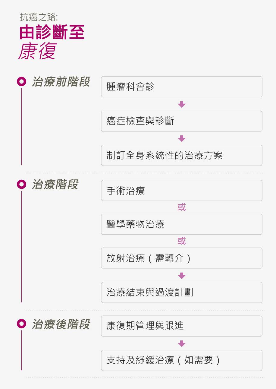 survivorship_mobile_tc